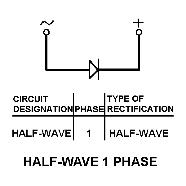 HALF-WAVE 1 PHASE style nsn 6130-00-089-2506