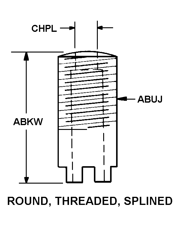 ROUND, THREADED, SPLINED style nsn 3456-00-689-7422