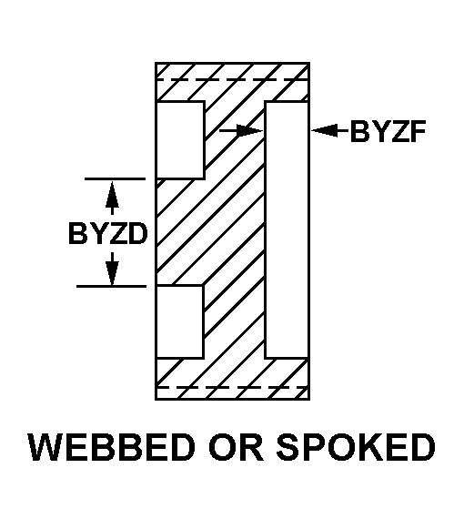 WEBBED OR SPOKED style nsn 3020-00-906-6560