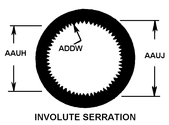 INVOLUTE SERRATION style nsn 5340-01-643-0750