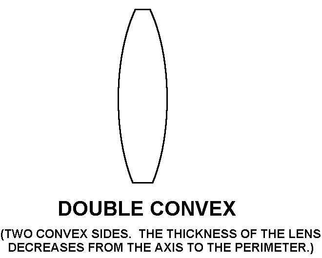 DOUBLE CONVEX style nsn 6650-01-090-5107