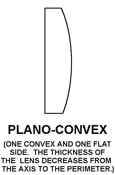 PLANO-CONVEX style nsn 6650-01-233-0016