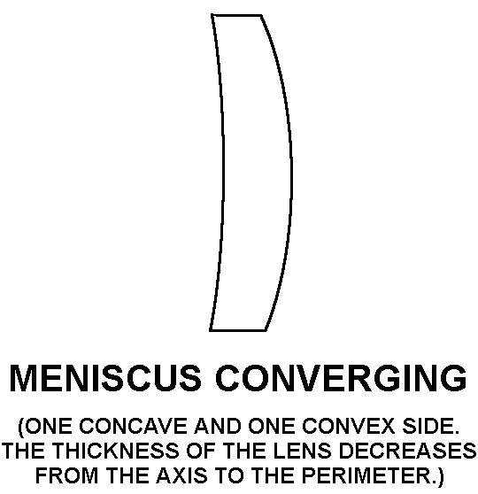 MENISCUS CONVERGING style nsn 6650-01-072-6393