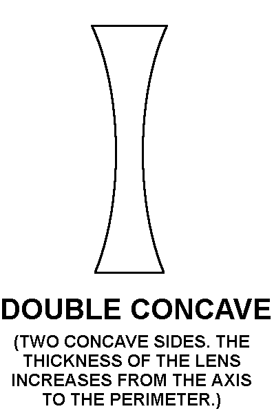 DOUBLE CONCAVE style nsn 6650-00-190-5158