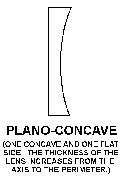 PLANO-CONCAVE style nsn 6650-01-181-2825