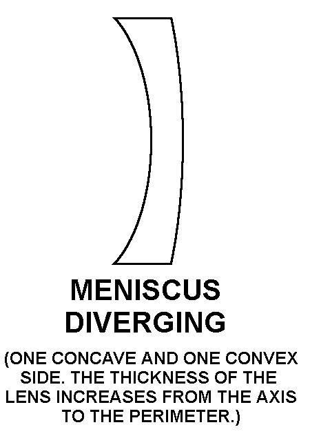 MENISCUS DIVERGING style nsn 6650-01-271-8239