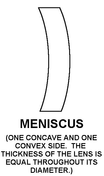 MENISCUS style nsn 5855-00-087-1540