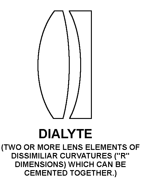DIALYTE style nsn 5855-01-472-1946