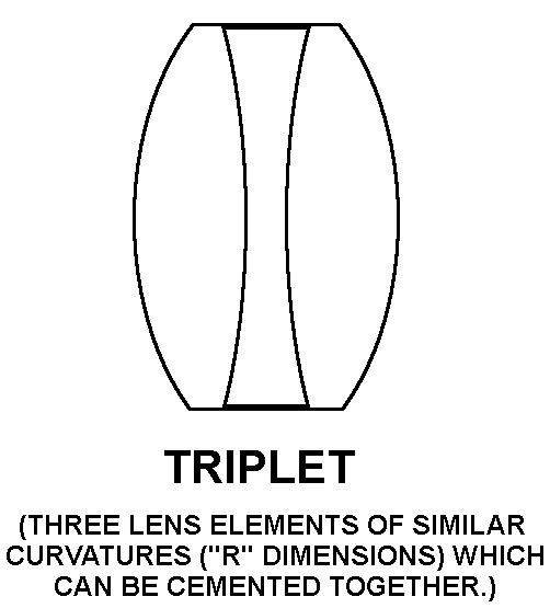 TRIPLET style nsn 6650-00-193-7358
