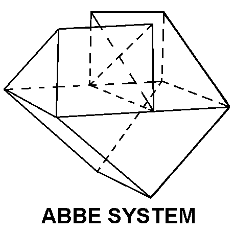 ABBE SYSTEM style nsn 6650-00-131-0673