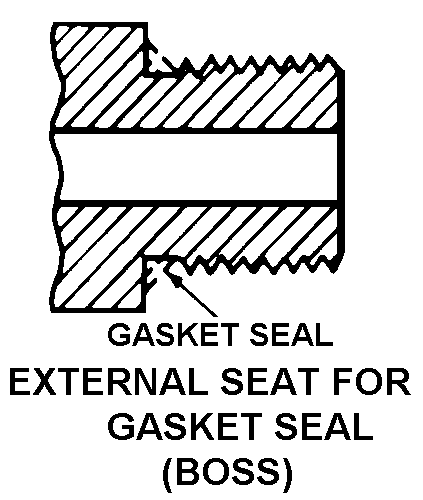 EXTERNAL SEAT FOR GASKET SEAL (BOSS) style nsn 4730-01-461-2739