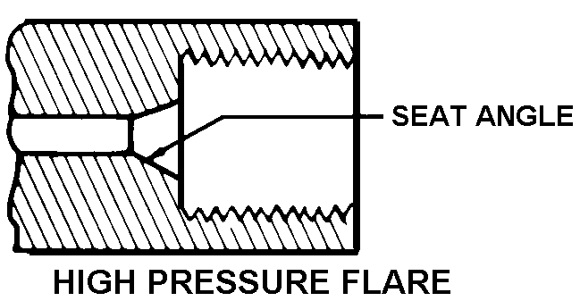 HIGH PRESSURE FLARE style nsn 4730-01-290-1049