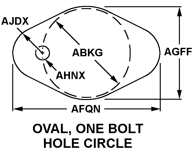 OVAL, ONE BOLT HOLE CIRCLE style nsn 4730-01-420-7950