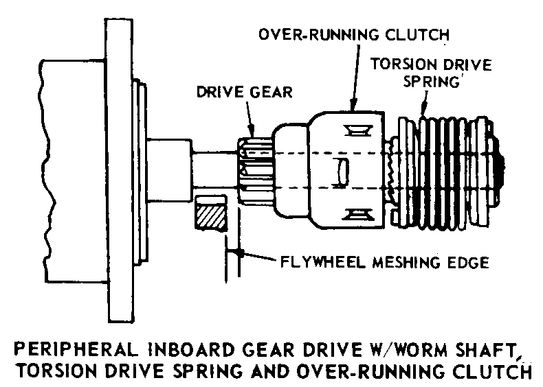 PERIPHERAL INBOARD GEAR DRIVE W/WORM SHAFT, TORSION DRIVE SPRING AND OVER-RUNNING CLUTCH style nsn 2920-00-986-3924