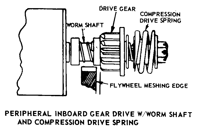 PERIPHERAL INBOARD GEAR DRIVE W/WORM SHAFT AND COMPRESSION DRIVE SPRING style nsn 2920-00-256-3867