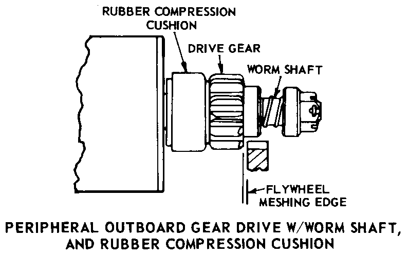 PERIPHERAL OUTBOARD GEAR DRIVE W/WORM SHAFT, AND RUBBER COMPRESSION CUSHION style nsn 2920-00-466-1952