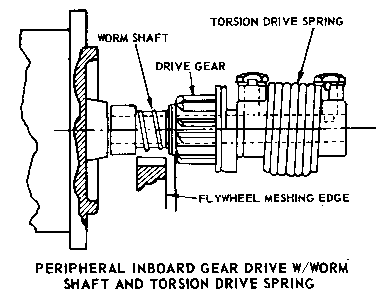 PERIPHERAL INBOARD GEAR DRIVE W/WORM SHAFT AND TORSION DRIVE SPRING style nsn 2920-01-180-2091