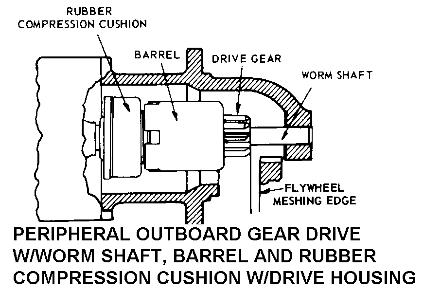 PERIPHERAL OUTBOARD GEAR DRIVE W/WORM SHAFT, BARREL AND RUBBER COMPRESSION CUSHION W/DRIVE HOUSING style nsn 2920-01-507-7232