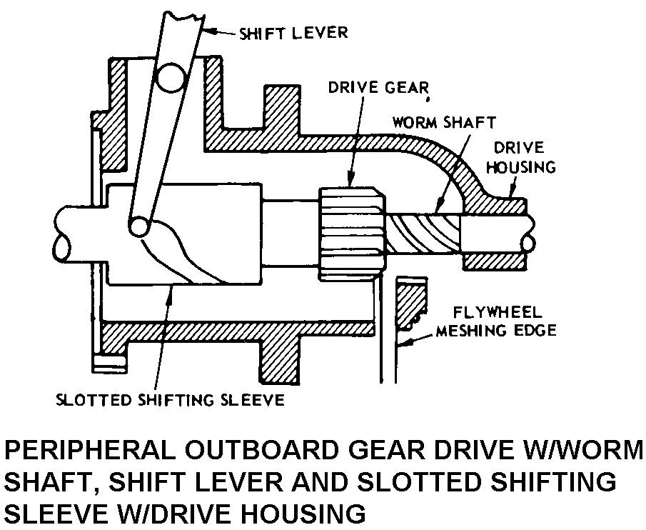 PERIPHERAL OUTBOARD GEAR DRIVE W/WORM SHAFT, SHIFT LEVER AND SLOTTED SHIFTING SLEEVE W/DRIVE HOUSING style nsn 2920-00-371-5112