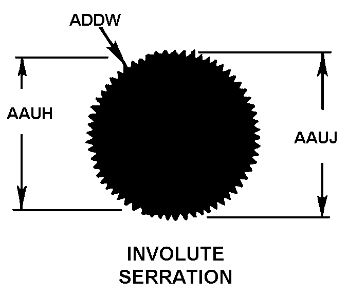 INVOLUTE SERRATION style nsn 5340-01-643-0750