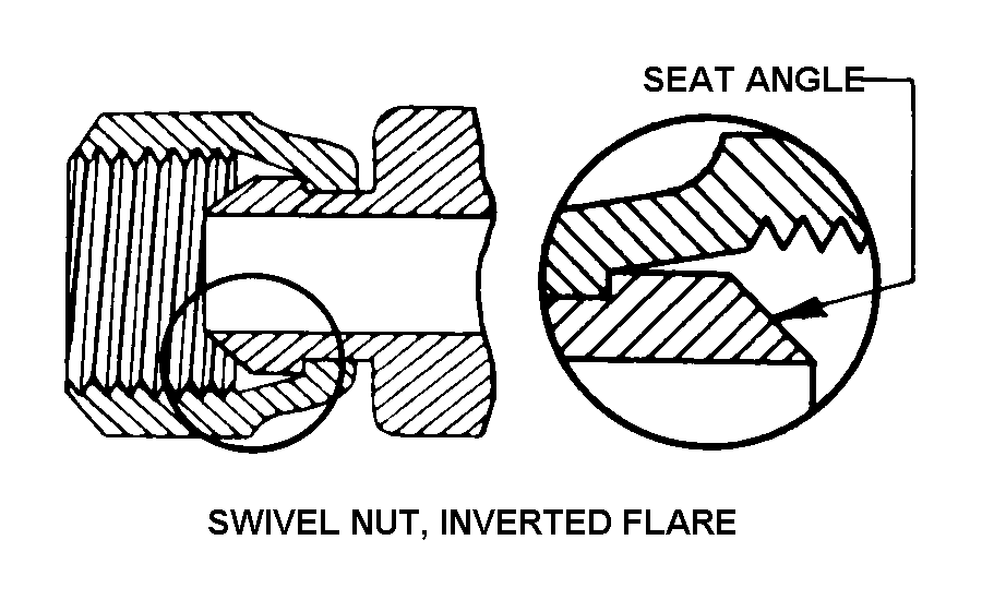 SWIVEL NUT, INVERTED FLARE style nsn 8120-00-377-0676