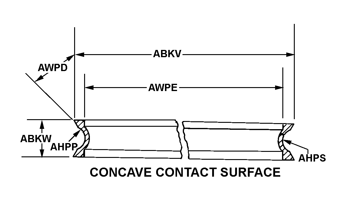 CONCAVE CONTACT SURFACE style nsn 4470-00-965-1218