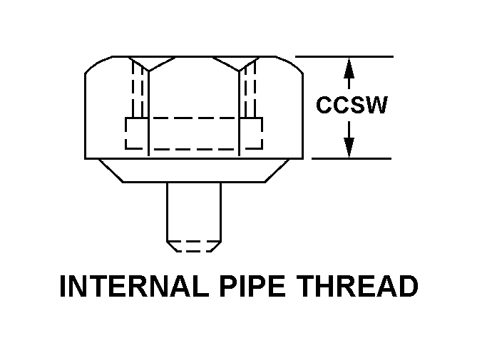 INTERNAL PIPE THREAD style nsn 5340-01-307-8687