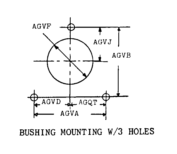 BUSHING MOUNTING W/3 HOLES style nsn 5920-00-948-5765