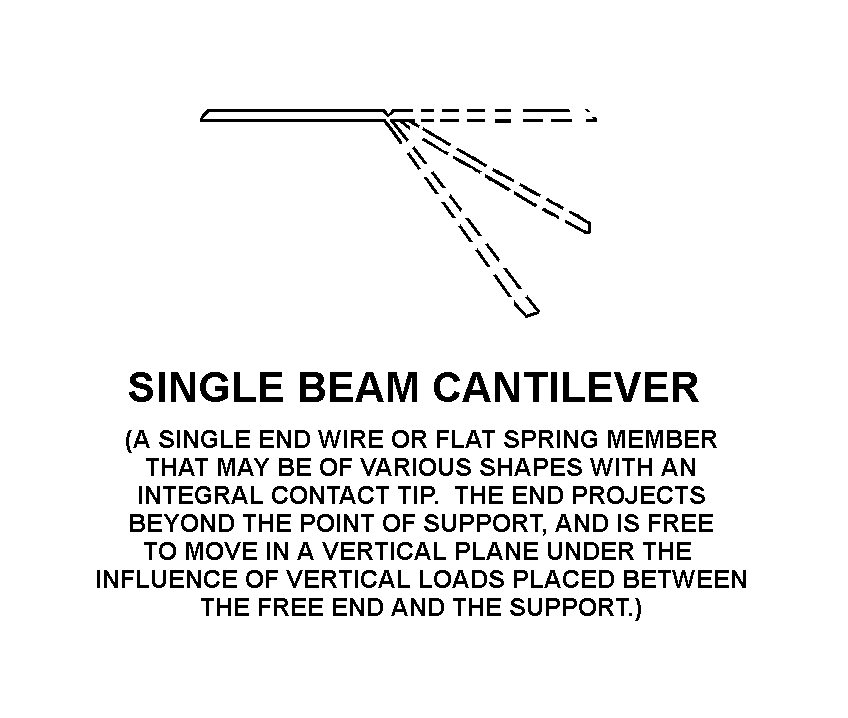 SINGLE BEAM CANTILEVER style nsn 5977-00-508-0543