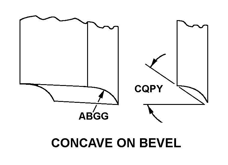 CONCAVE ON BEVEL style nsn 5977-00-095-4071