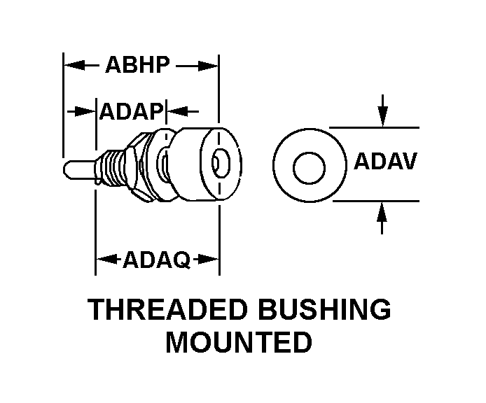 THREADED BUSHING MOUNTED style nsn 5935-01-074-8406