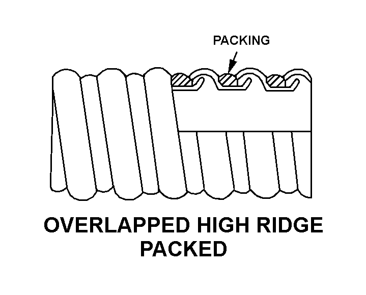 OVERLAPPED HIGH RIDGE PACKED style nsn 4720-00-981-4374