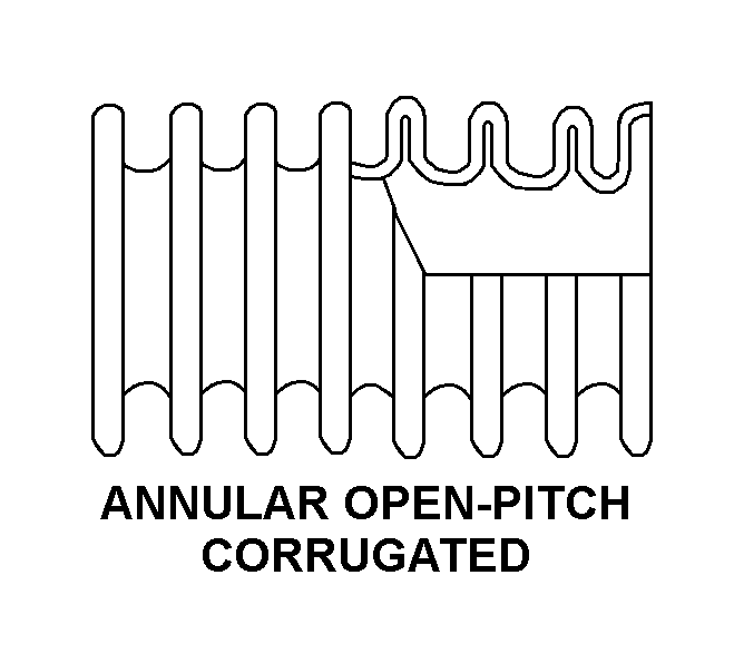 ANNULAR OPEN-PITCH CORRUGATED style nsn 4720-01-087-7088