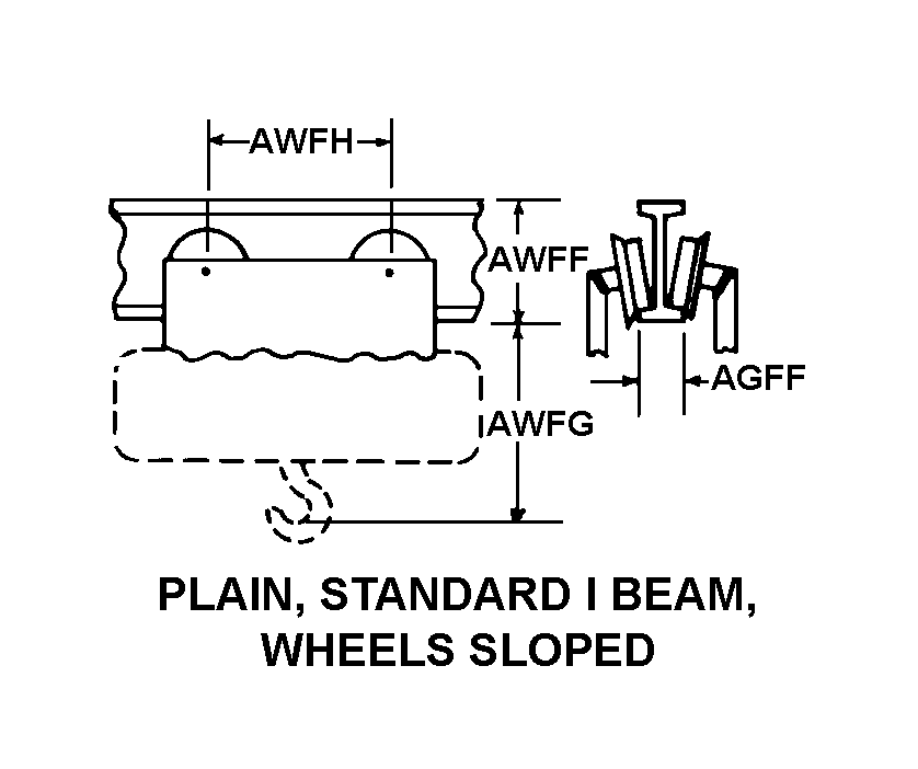 PLAIN, STANDARD I BEAM, WHEELS SLOPED style nsn 3950-00-932-7531