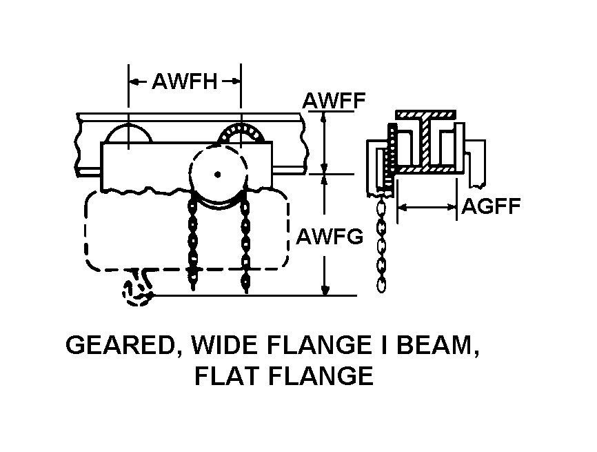 GEARED, WIDE FLANGE I BEAM, FLAT FLANGE style nsn 3950-00-493-1683