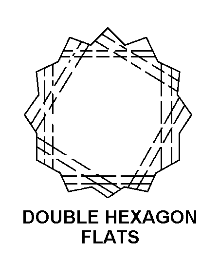 DOUBLE HEXAGON FLATS style nsn 5305-01-217-0661