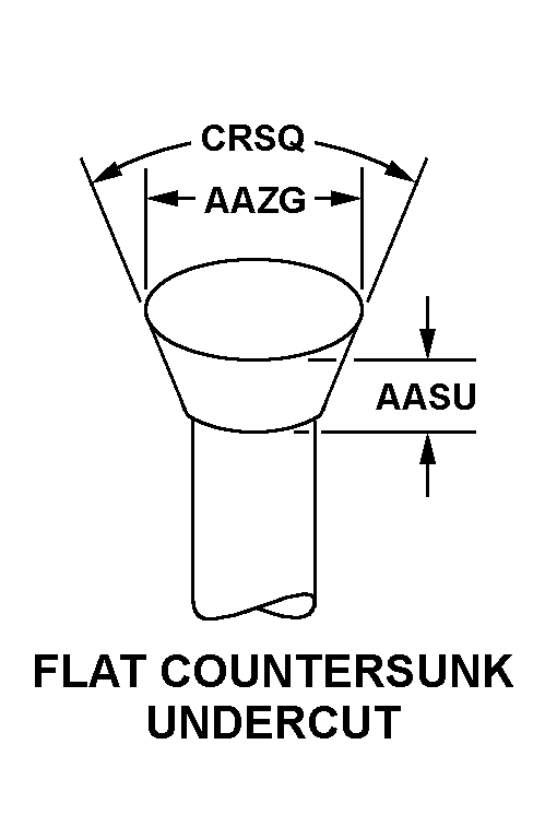 FLAT COUNTERSUNK UNDERCUT style nsn 5320-01-481-1849