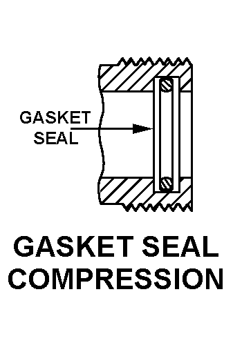 GASKET SEAL COMPRESSION style nsn 2530-00-859-4711