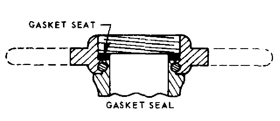 GASKET SEAL style nsn 4130-00-279-0736