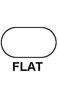 FLAT style nsn 5995-00-171-3090