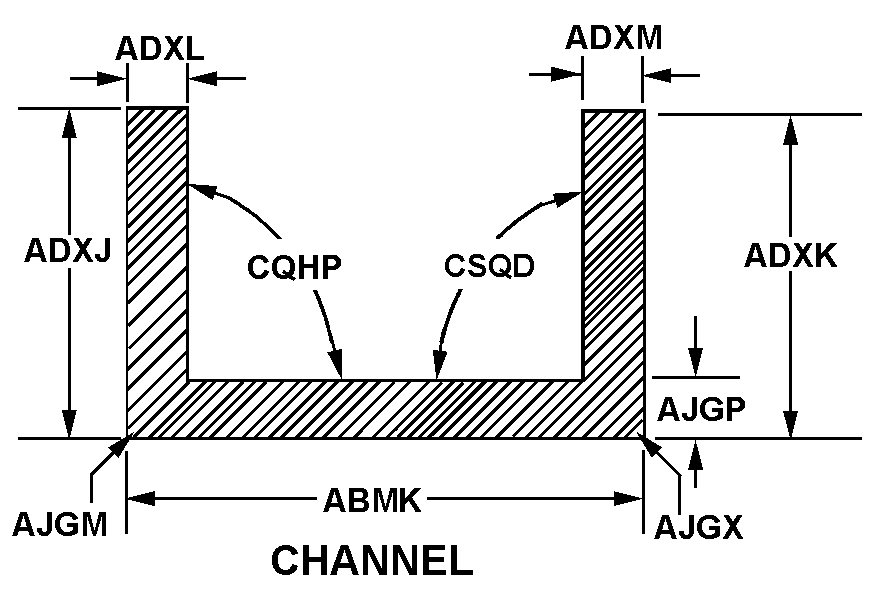 CHANNEL style nsn 9540-00-197-9867