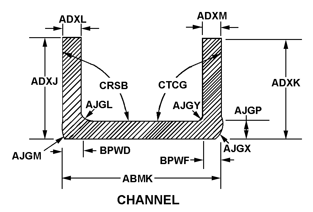 CHANNEL style nsn 9540-00-406-8028