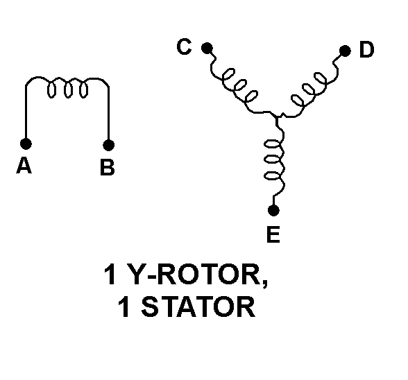 1 Y-ROTOR, 1 STATOR style nsn 5990-00-683-0979