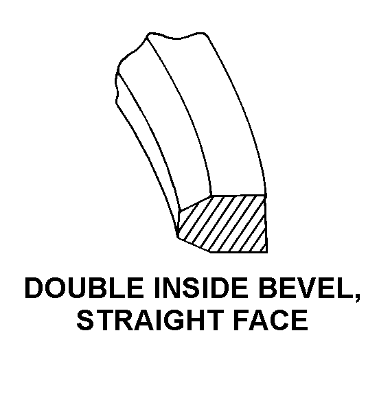 DOUBLE INSIDE BEVEL, STRAIGHT FACE style nsn 4310-00-414-7974