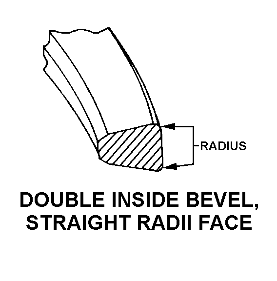 DOUBLE INSIDE BEVEL, STRAIGHT RADII FACE style nsn 2815-00-362-1543
