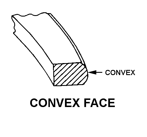 CONVEX FACE style nsn 5330-00-497-3724