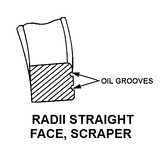 RADII STRAIGHT FACE, SCRAPER style nsn 5330-01-117-7474