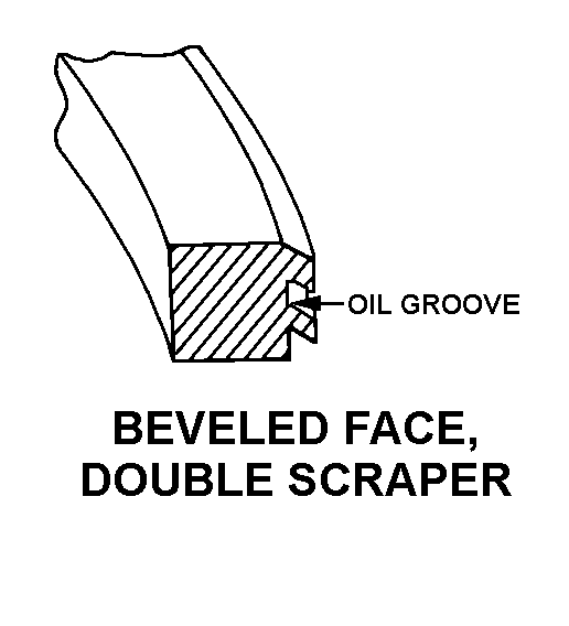 BEVELED FACE, DOUBLE SCRAPER style nsn 4310-00-460-2396