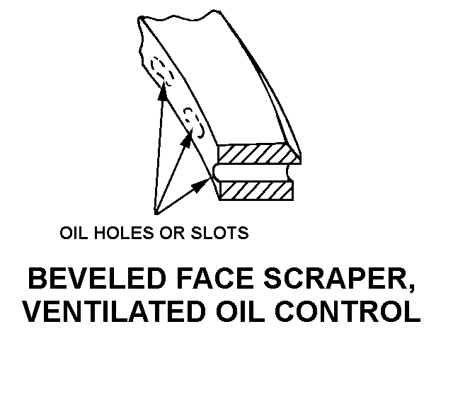 BEVELED FACE SCRAPER, VENTILATED OIL CONTROL style nsn 5330-00-218-3599