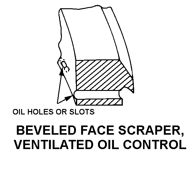 BEVELED FACE SCRAPER, VENTILATED OIL CONTROL style nsn 2815-00-389-9265